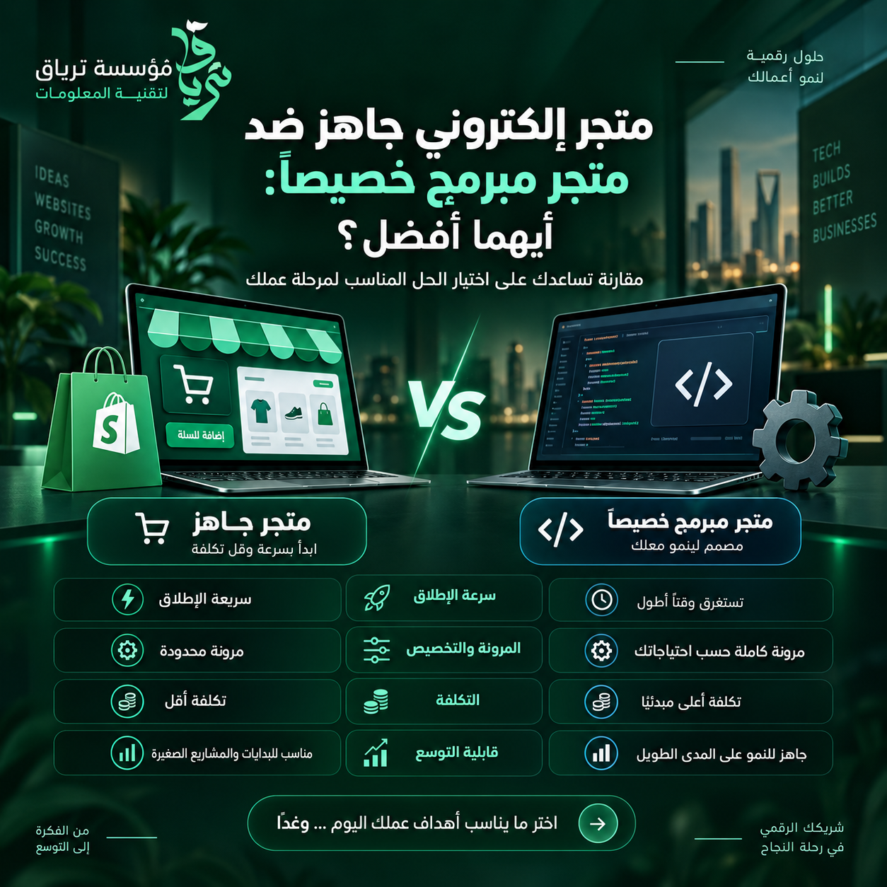 مقال متجر إلكتروني جاهز ضد متجر مبرمج خصيصًا: أيهما أفضل؟ - مؤسسة ترياق