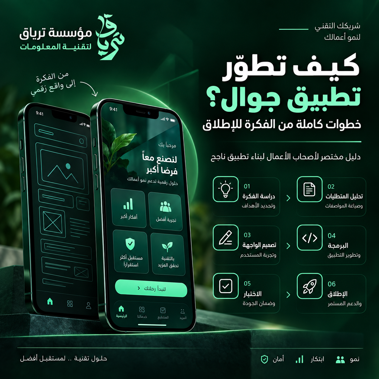 مقال كيف تطوّر تطبيق جوال؟ خطوات كاملة من الفكرة للإطلاق - مؤسسة ترياق