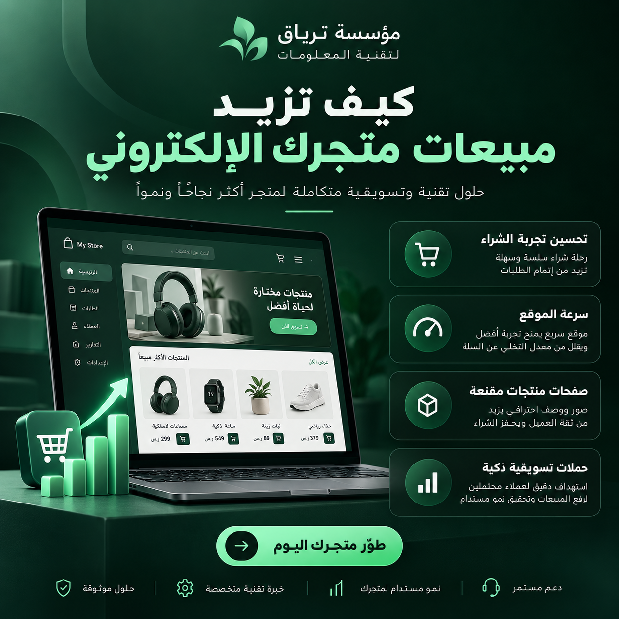 كيف تزيد مبيعات متجرك الإلكتروني - مؤسسة ترياق